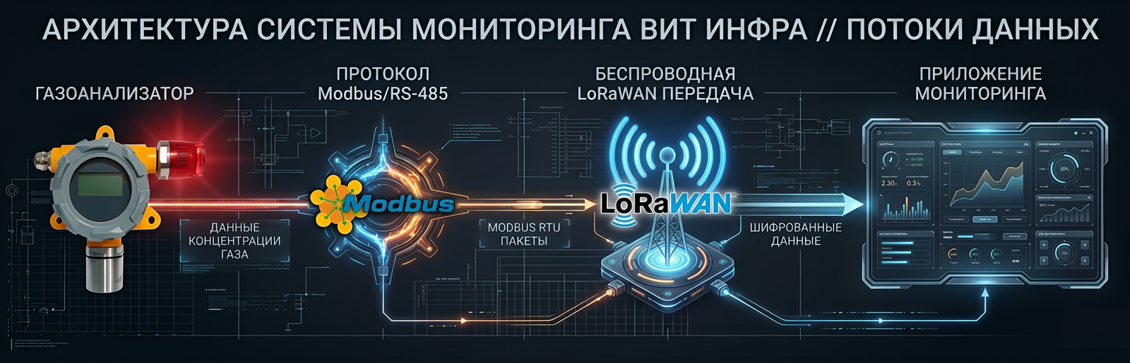 Схема архитектуры передачи данных KIP Nexus